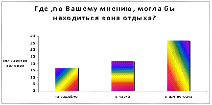 Своей сделал все, что он может - student2.ru