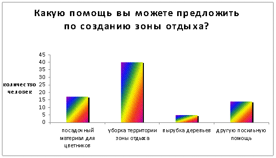 Своей сделал все, что он может - student2.ru