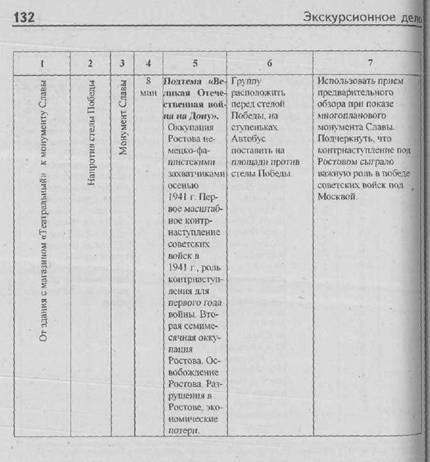 T обзорной городской экскурсии - student2.ru