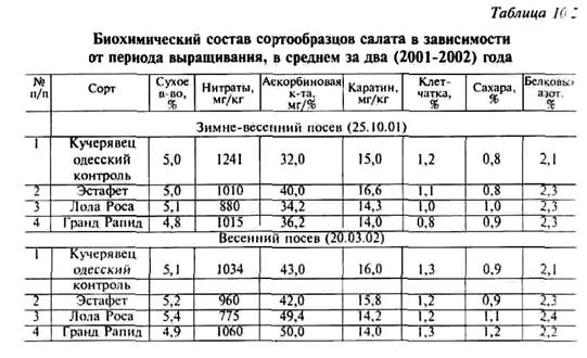 технология конвейерного выращивания - student2.ru