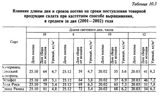 технология конвейерного выращивания - student2.ru