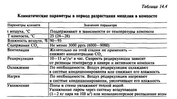 технология выращивания шампиньона - student2.ru