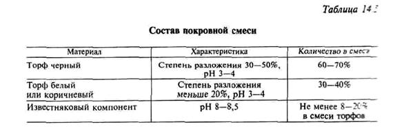 технология выращивания шампиньона - student2.ru