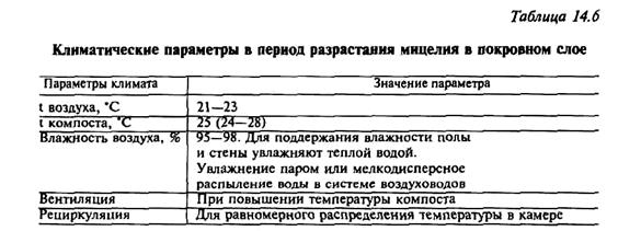 технология выращивания шампиньона - student2.ru