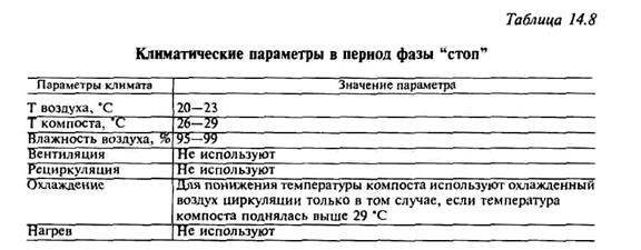 технология выращивания шампиньона - student2.ru