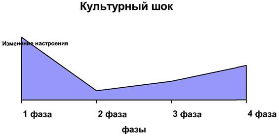 Тема 1: РАЗНООБРАЗИЕ ДЕЛОВЫХ КУЛЬТУР В МЕЖДУНАРОДНОМ БИЗНЕСЕ - student2.ru