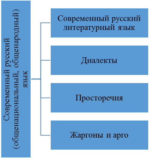 Тема 1. Язык – универсальная знаковая система - student2.ru