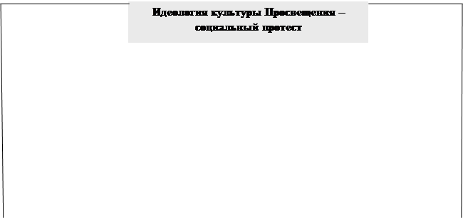 Тема 12. Культура Европы Возрождения и Нового времени - student2.ru