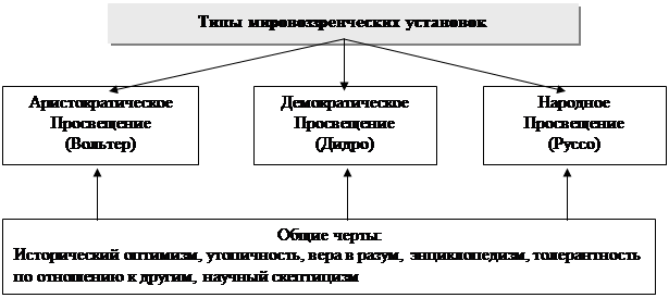 Тема 12. Культура Европы Возрождения и Нового времени - student2.ru