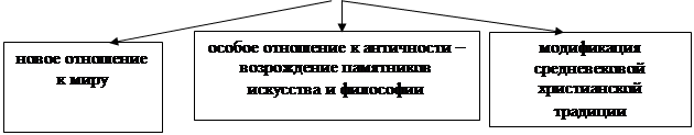 Тема 12. Культура Европы Возрождения и Нового времени - student2.ru