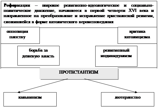 Тема 12. Культура Европы Возрождения и Нового времени - student2.ru