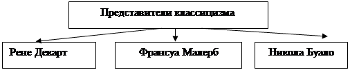 Тема 12. Культура Европы Возрождения и Нового времени - student2.ru