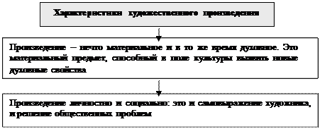 Тема 16. Эстетика как философская наука - student2.ru