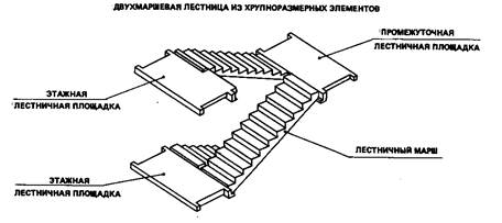 Тема 3. Классификация лестниц - student2.ru