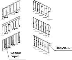 Тема 3. Классификация лестниц - student2.ru