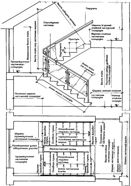 Тема 3. Классификация лестниц - student2.ru