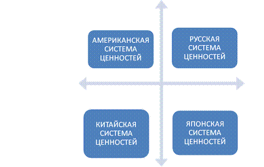 Тема 4. ЧЕЛОВЕК В МИРЕ КУЛЬТУРЫ - student2.ru