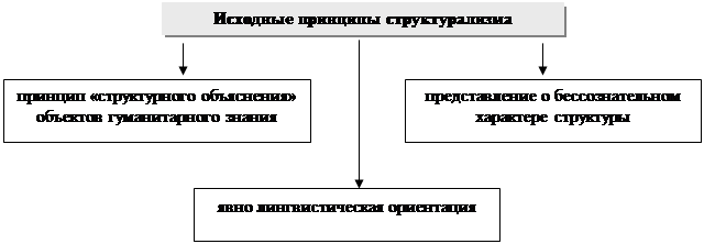 ТЕМА 4. Основные стратегии современной культурологической мысли - student2.ru