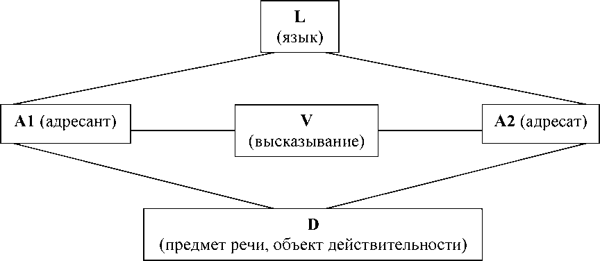 Тема 4. Речевая деятельность и её виды - student2.ru