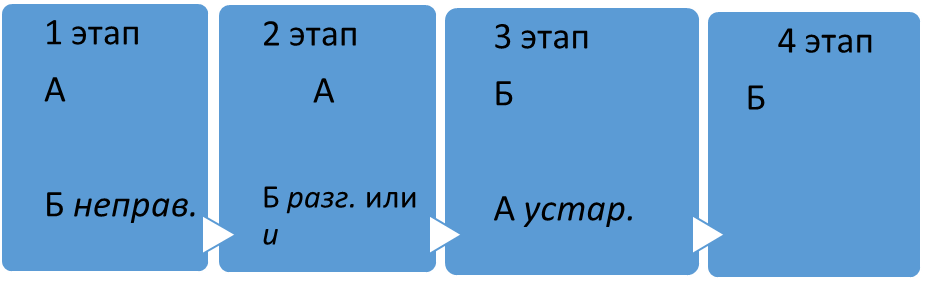 Тема 4. Речевая деятельность и её виды - student2.ru