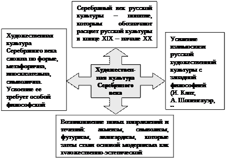 Тема 5. Русская культурологическая мысль - student2.ru