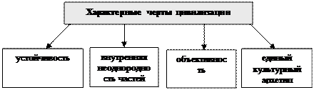 Тема 6. Культура и цивилизация - student2.ru