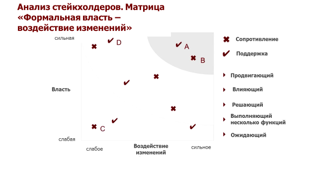 Тема 7. Управление организационными изменениями - student2.ru