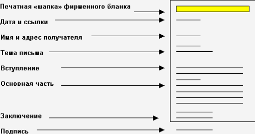 Тема 8. Особенности официально-деловой документации в нефтегазовой сфере - student2.ru