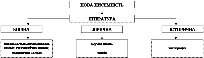 Тема: Антична культура. Стародавня Греція - student2.ru