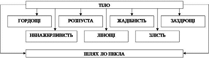 Тема: Культура Середньовіччя. Характерні риси культури Середньовічної Європи - student2.ru