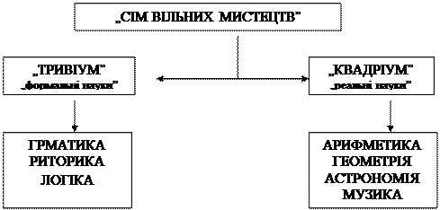 Тема: Культура Середньовіччя. Характерні риси культури Середньовічної Європи - student2.ru