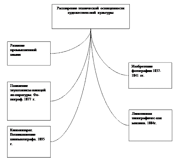 Тема: Место и роль России в мировой культуре - student2.ru