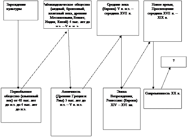 Тема: Восточный тип культуры - student2.ru