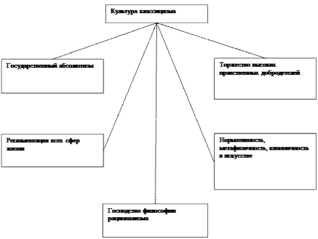 Тема: Восточный тип культуры - student2.ru