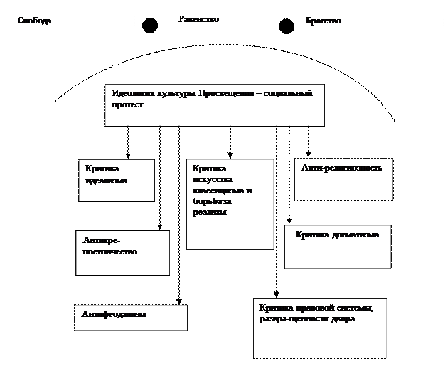 Тема: Восточный тип культуры - student2.ru