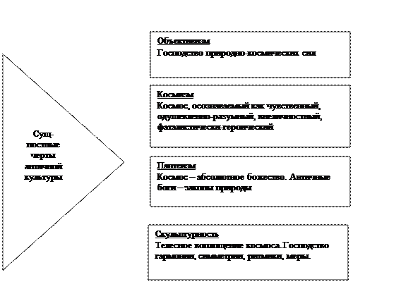 Тема: Восточный тип культуры - student2.ru