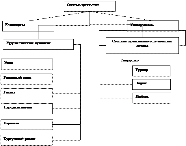 Тема: Восточный тип культуры - student2.ru