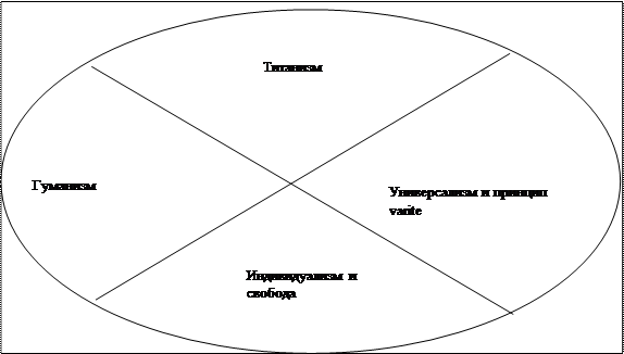 Тема: Восточный тип культуры - student2.ru