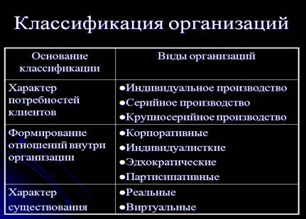 Теоретические и психологические модели поведения человека в организации: сравнительный анализ. - student2.ru