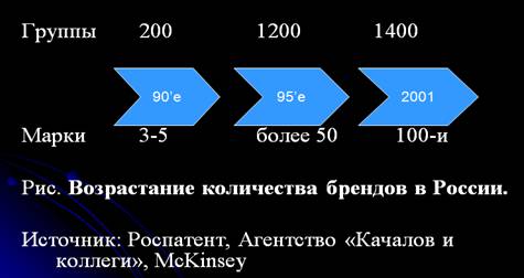 Репутация организации. Управление репутацией организации. - student2.ru