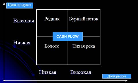 Репутация организации. Управление репутацией организации. - student2.ru