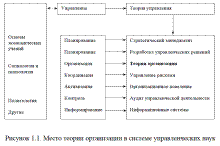 Теория организации и ее место в системе научных знаний - student2.ru