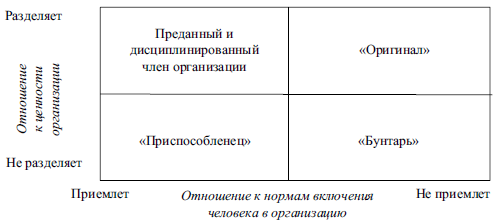 Типы обучения поведению человека в организации. - student2.ru