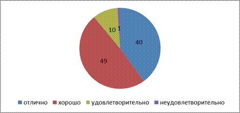 Титульный лист образец титульного листа представлен в приложении - student2.ru