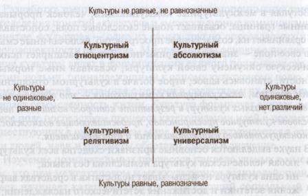 тренинг межкультурного взаимопонимания - student2.ru