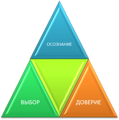 треугольник овд и фокус «я 2» - student2.ru