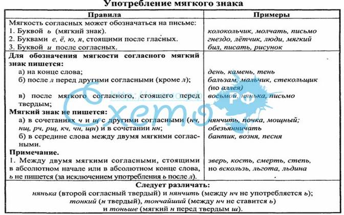 Употребление прописных и строчных букв - student2.ru