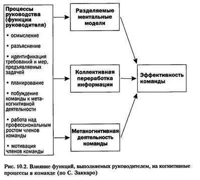 Управление материальными ресурсами - student2.ru