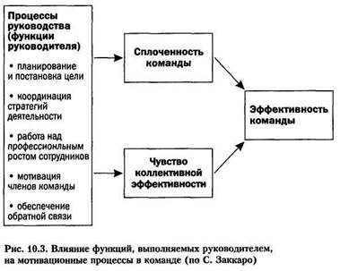 Управление материальными ресурсами - student2.ru