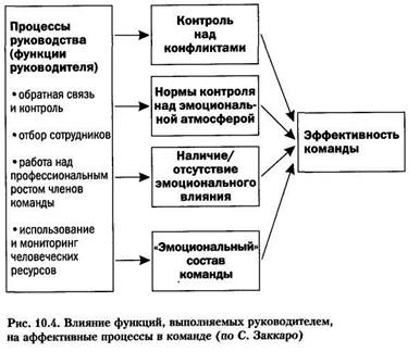 Управление материальными ресурсами - student2.ru